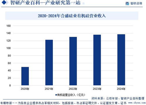 硅膠行業(yè)市場現(xiàn)狀、發(fā)展概況及未來前景分析