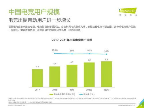 科技驅(qū)動(dòng)與產(chǎn)業(yè)融合 2020年中國電競行業(yè)技術(shù)咨詢分析
