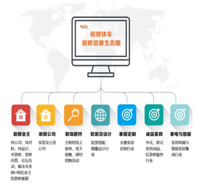 互聯網時代下的公司運營項目 機遇、挑戰與創新路徑
